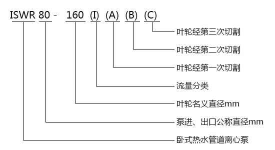 ISWR卧式单级单吸热水离心泵型号意义