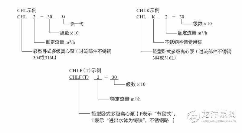 CHLF轻型不锈钢卧式多级离心泵型号意义